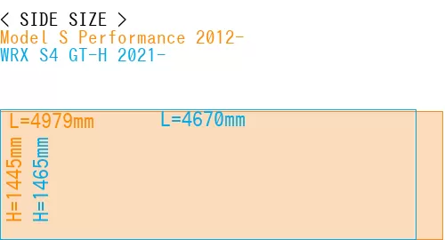 #Model S Performance 2012- + WRX S4 GT-H 2021-